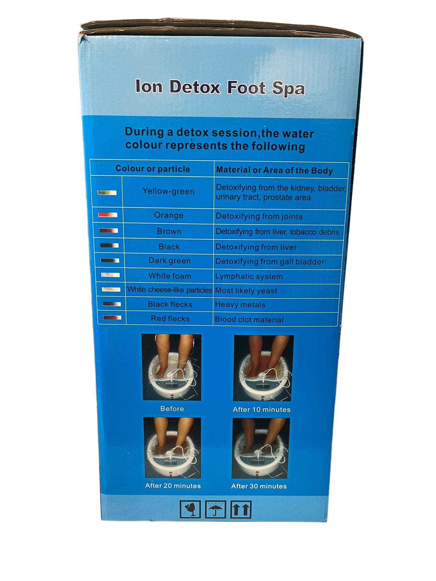 Ion Detox Foot Spa